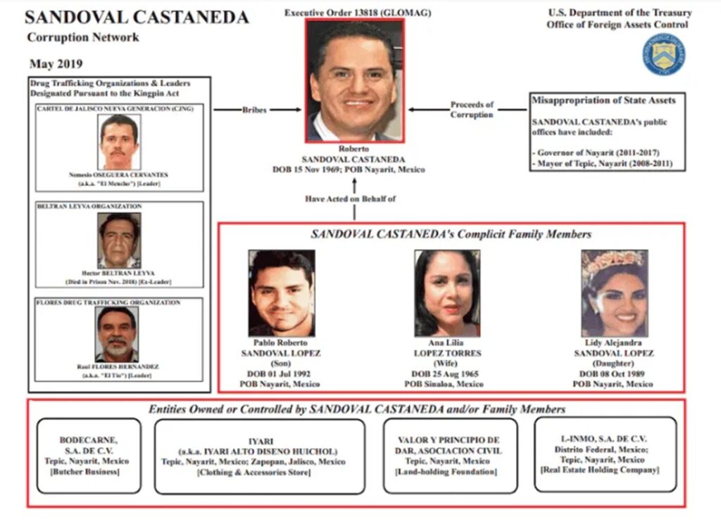 Roberto Sandoval, exgobernador de Nayarit acusado de lavado de dinero