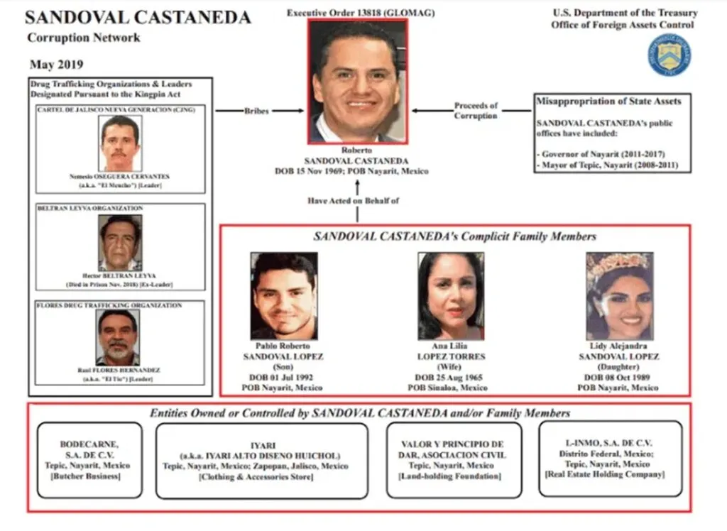 Roberto Sandoval, exgobernador de Nayarit acusado de lavado de dinero