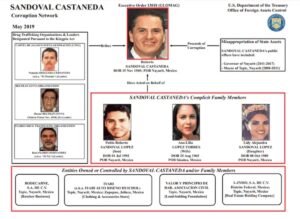 Roberto Sandoval, exgobernador de Nayarit acusado de lavado de dinero