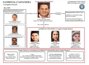 Roberto Sandoval, exgobernador de Nayarit acusado de lavado de dinero