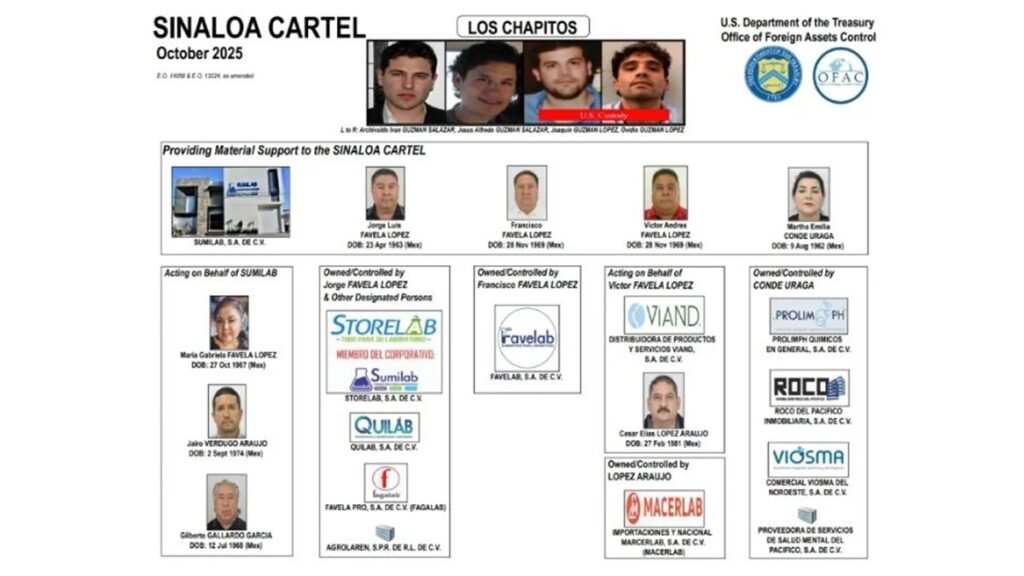 Sancionan a familia por suministrar precursores de fentanilo a Los Chapitos
