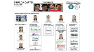 Sancionan a familia por suministrar precursores de fentanilo a Los Chapitos