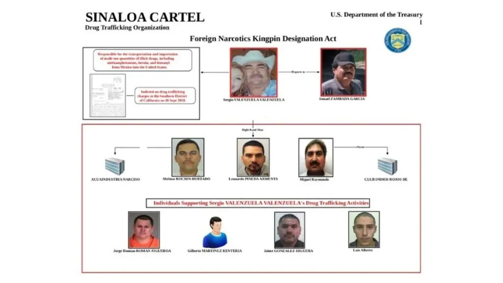 Dictan 14 años de prisión a esposa de narcotraficante del Cártel de Sinaloa